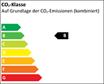CO₂-Klasse B