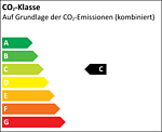 CO₂-Klasse C