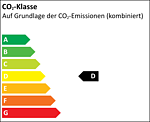 CO₂-Klasse D